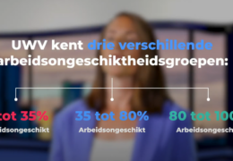 Hoe werkt de WIA?